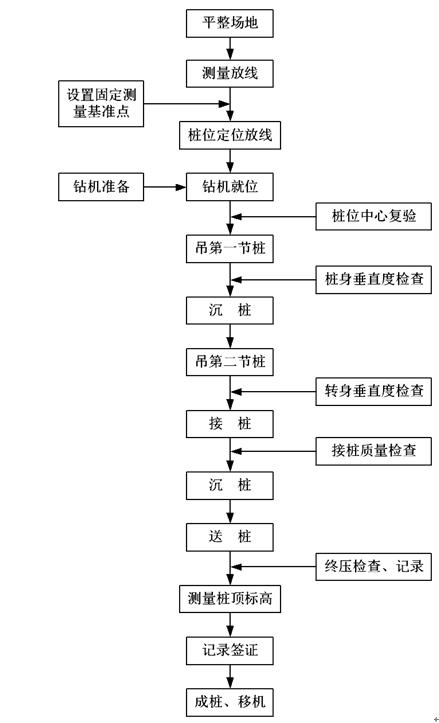 PHC管樁施工方法及工藝要求2.jpeg