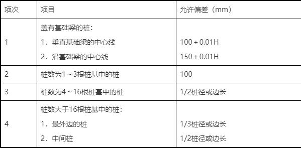 PHC管樁施工方法及工藝要求4.jpeg