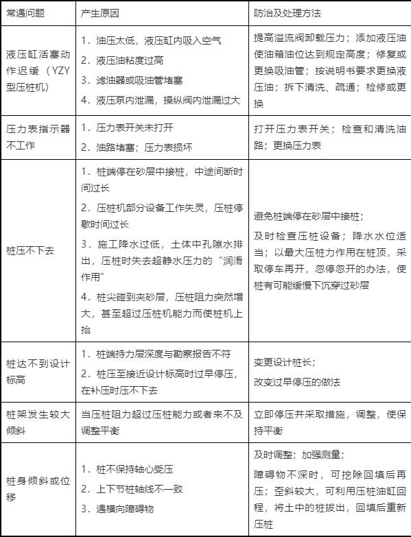 PHC管樁施工方法及工藝要求6.jpeg