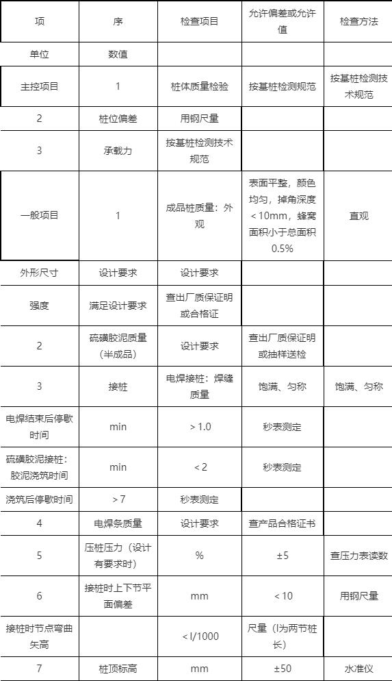 PHC管樁施工方法及工藝要求7.jpeg