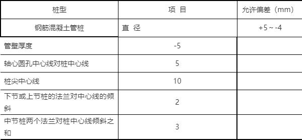 PHC管樁施工方法及工藝要求8.jpeg