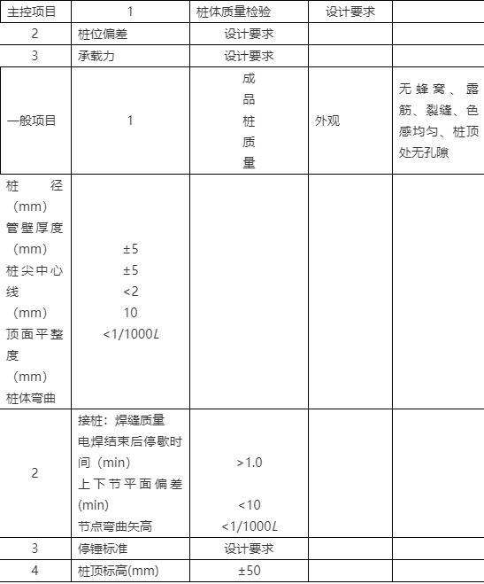 PHC管樁施工方法及工藝要求9.jpeg