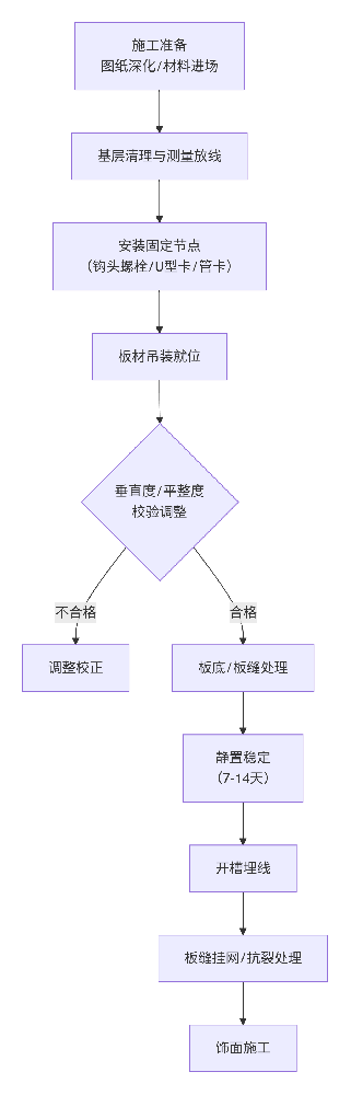 deepseek_mermaid_20260310_0c74ec.png