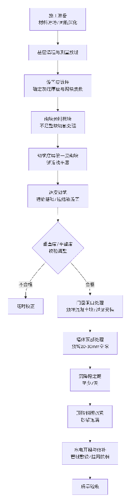 deepseek_mermaid_20260321_fade51.png